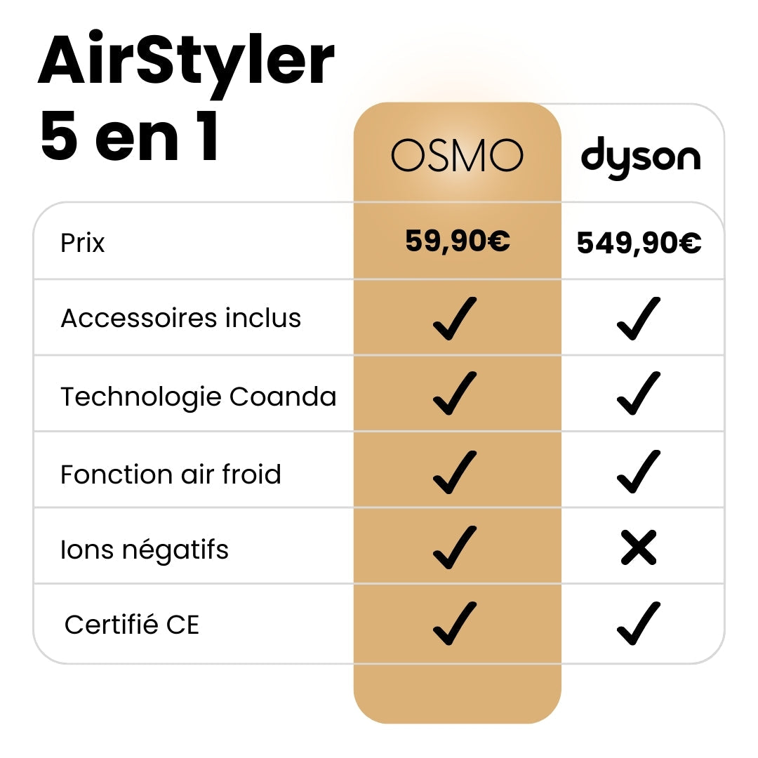 LYRIVON™ - AirStyler 5 en 1